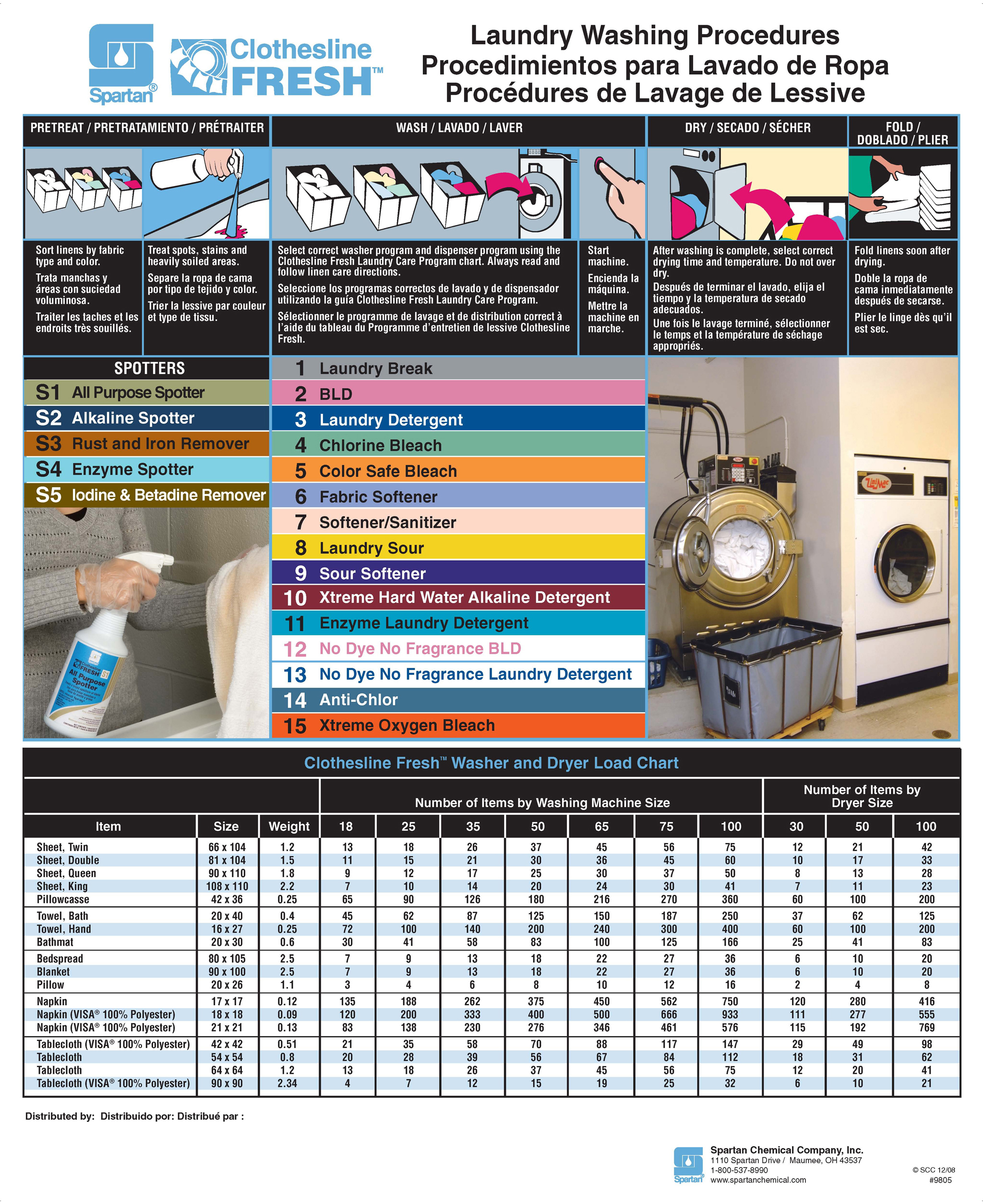 Laundry Washing Procedure Chart